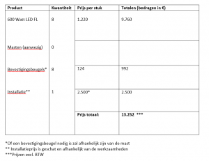 Voorbeeldofferte LED tennisverlichting