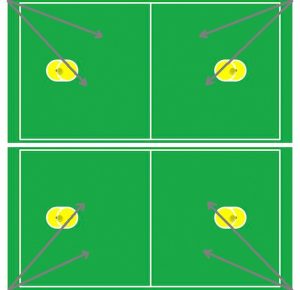 wedstrijdverlichting korfbal, lichtnormen